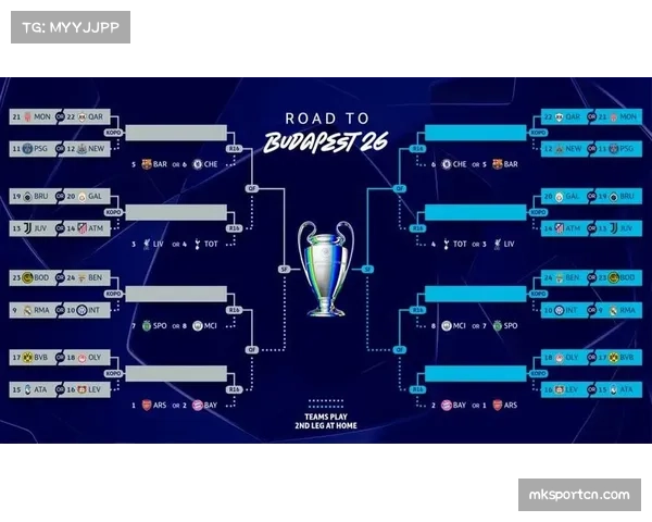 本轮欧冠附加赛球星表现决定战局走向与晋级前景